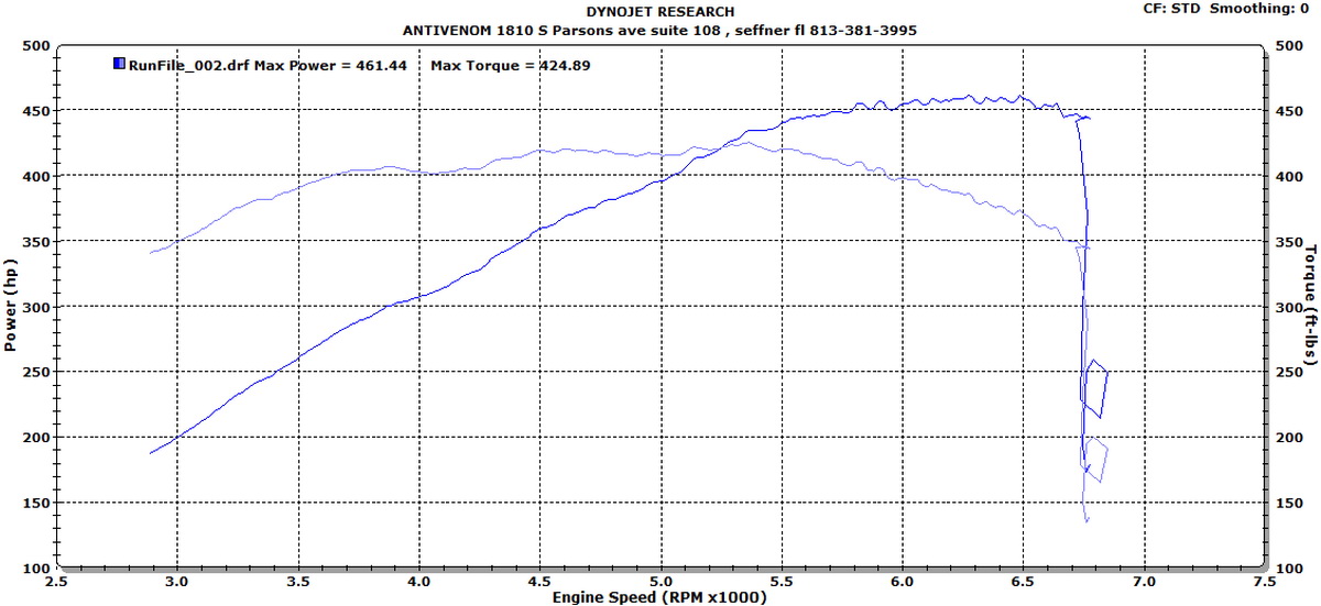 Graph Showing Relation Between Engine Speed and Power 