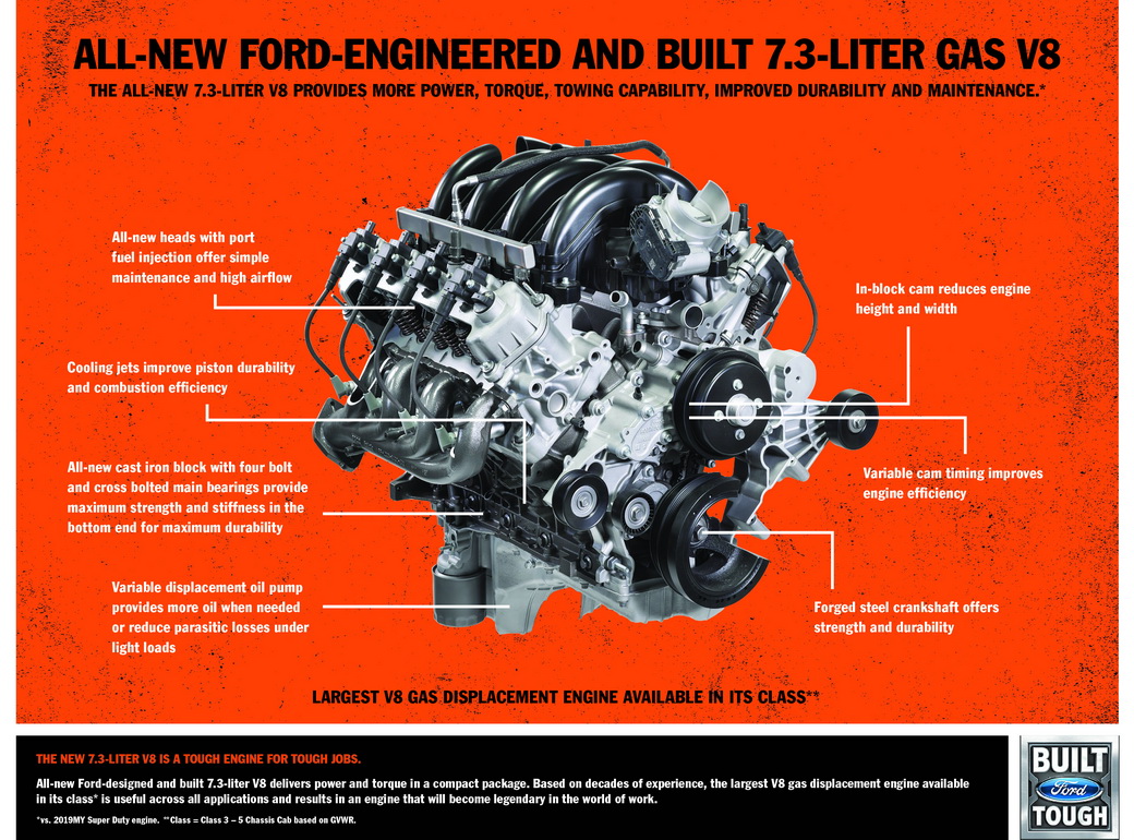 Ford Godzilla 7.3L V8 Info Graphic