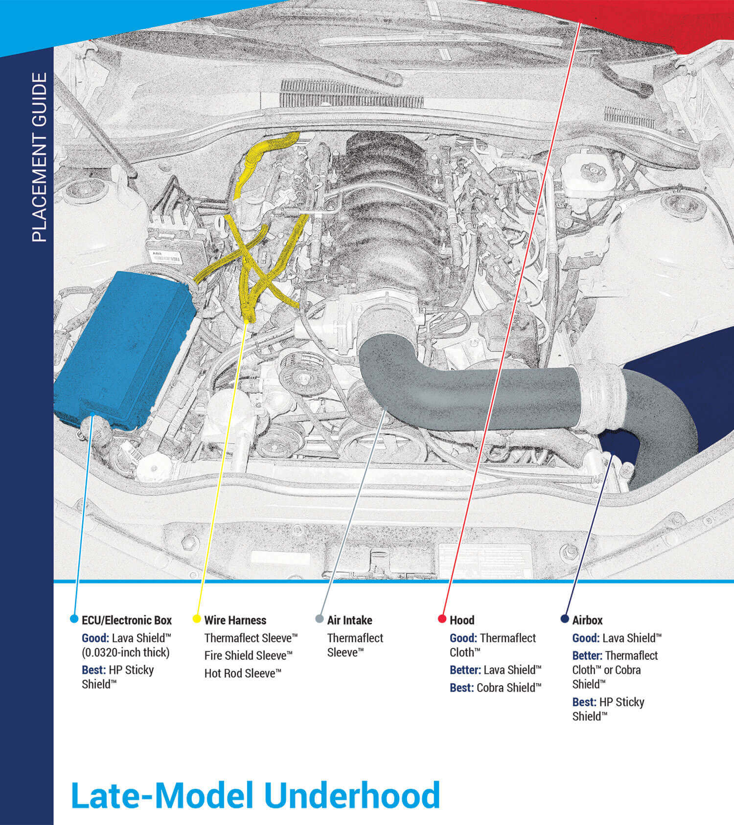Heat Shield Car