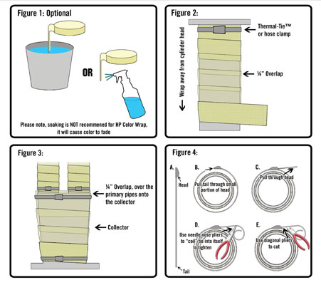 Infographic on how to install exhaust wrap