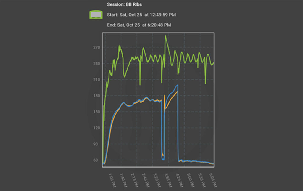 BBQ Heat Shield Data, Cooking Temps