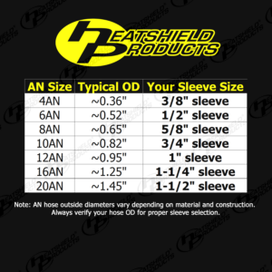 Heatshield Products AN hose OD chart showing sleeve size recommendations from 4AN to 20AN